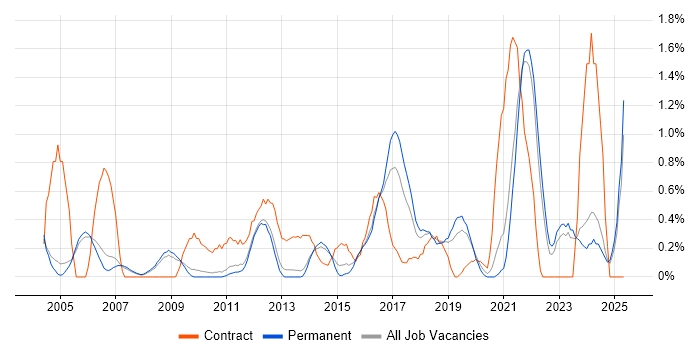 Job vacancy trend for Data Collection in Oxford Job vacancy trend for Data Collection in Oxford