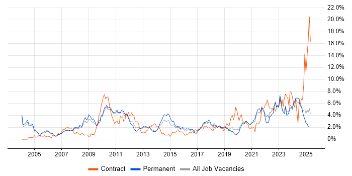 Job vacancy trend for ERP in Oxford Job vacancy trend for ERP in Oxford