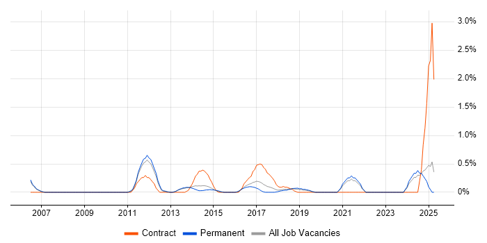 Job vacancy trend for Infor in Oxford Job vacancy trend for Infor in Oxford