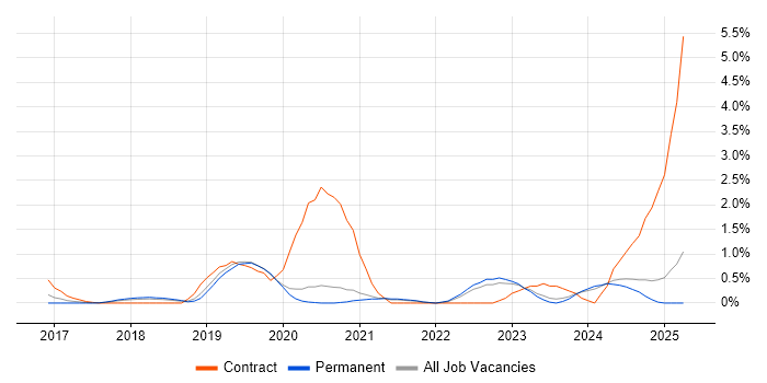 Job vacancy trend for Journey Map in Oxford Job vacancy trend for Journey Map in Oxford