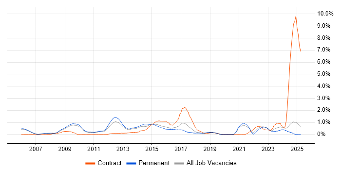 Job vacancy trend for PMP in Oxford Job vacancy trend for PMP in Oxford