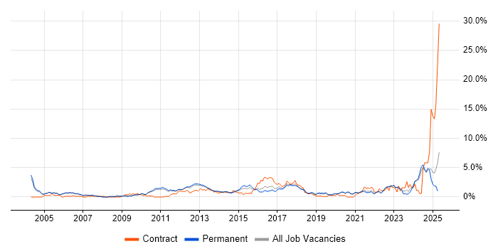 Job vacancy trend for Process Improvement in Oxford Job vacancy trend for Process Improvement in Oxford
