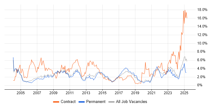 Job vacancy trend for SAP in Oxford Job vacancy trend for SAP in Oxford