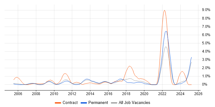 Job vacancy trend for Video Conferencing in Oxford Job vacancy trend for Video Conferencing in Oxford