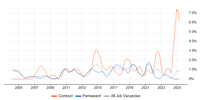 Job vacancy trend for Workshop Facilitation in Oxford Job vacancy trend for Workshop Facilitation in Oxford
