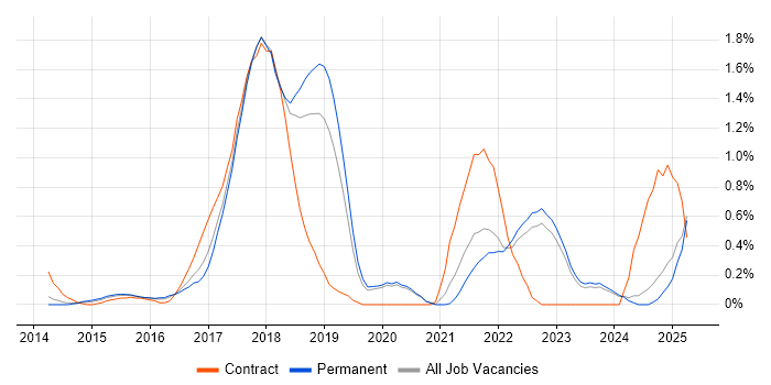Job vacancy trend for Scaled Agile Framework in Oxfordshire Job vacancy trend for Scaled Agile Framework in Oxfordshire