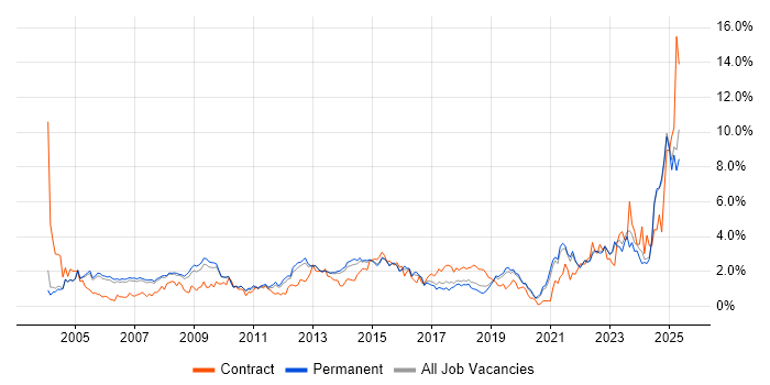 Job vacancy trend for Service Delivery in Oxfordshire Job vacancy trend for Service Delivery in Oxfordshire