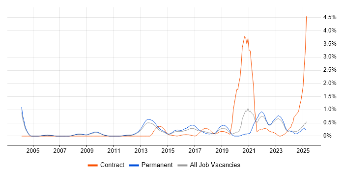 Job vacancy trend for Value Proposition in Oxfordshire Job vacancy trend for Value Proposition in Oxfordshire