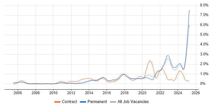 Job vacancy trend for Wi-Fi in Oxfordshire Job vacancy trend for Wi-Fi in Oxfordshire