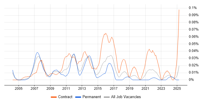 Job vacancy trend for Payments Project Manager in the South East Job vacancy trend for Payments Project Manager in the South East