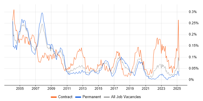 Job vacancy trend for Payroll Consultant in the South East Job vacancy trend for Payroll Consultant in the South East