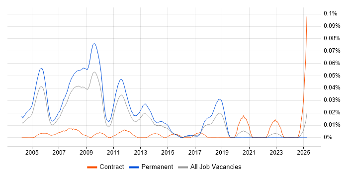 Job vacancy trend for Principal SAP Consultant in the South East Job vacancy trend for Principal SAP Consultant in the South East