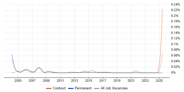 Job vacancy trend for Quality Auditor in the South East Job vacancy trend for Quality Auditor in the South East