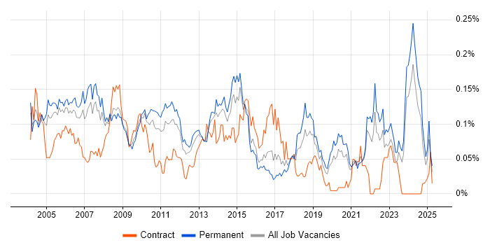 Job vacancy trend for Quality Manager in the South East Job vacancy trend for Quality Manager in the South East