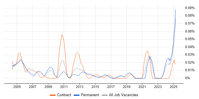 Job vacancy trend for Rockwell in the South East Job vacancy trend for Rockwell in the South East