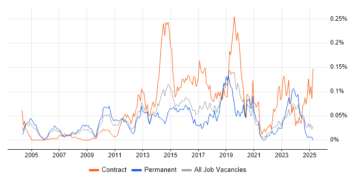 Job vacancy trend for Samsung in the South East Job vacancy trend for Samsung in the South East