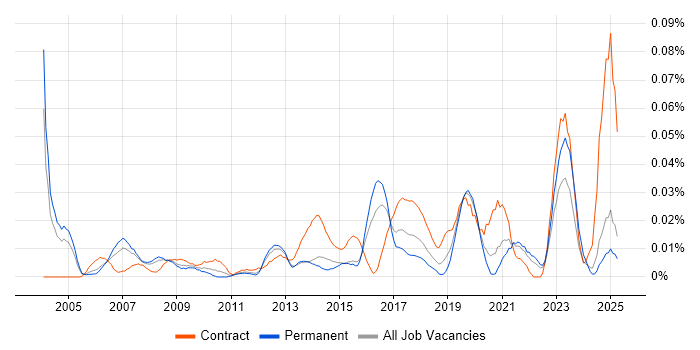 Job vacancy trend for SAP Financial Leader in the South East Job vacancy trend for SAP Financial Leader in the South East