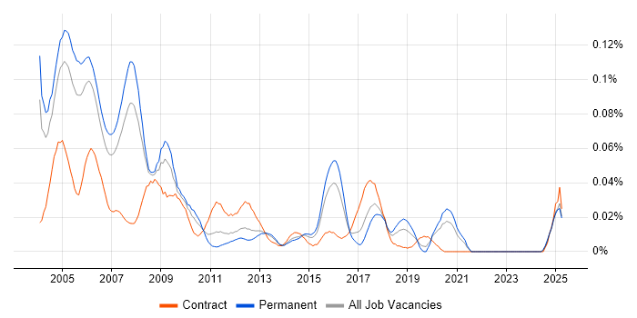 Job vacancy trend for SAP HR/Payroll Consultant in the South East Job vacancy trend for SAP HR/Payroll Consultant in the South East