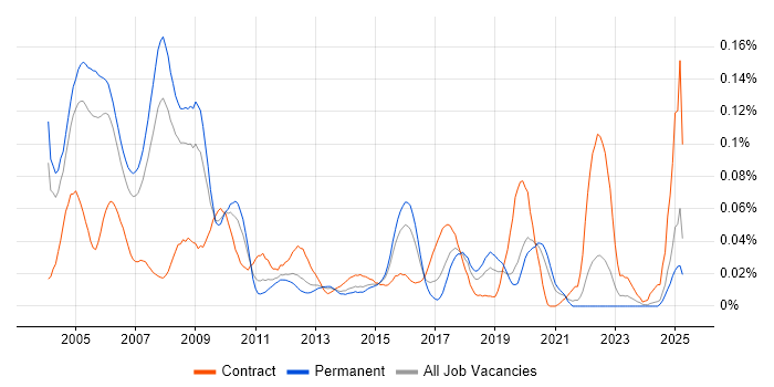 Job vacancy trend for SAP Payroll Consultant in the South East Job vacancy trend for SAP Payroll Consultant in the South East