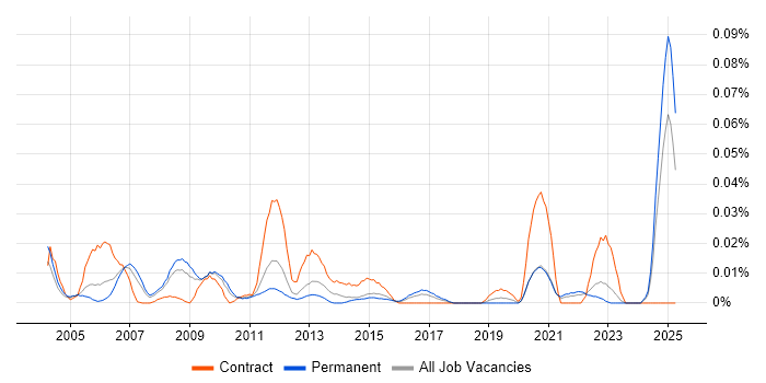 Job vacancy trend for Senior Accountant in the South East Job vacancy trend for Senior Accountant in the South East