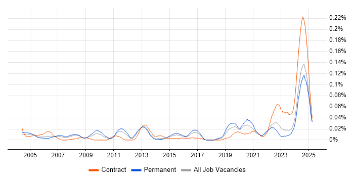 Job vacancy trend for Senior Operations Analyst in the South East Job vacancy trend for Senior Operations Analyst in the South East