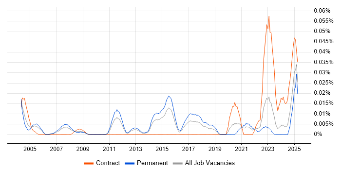 Job vacancy trend for Senior Relationships Manager in the South East Job vacancy trend for Senior Relationships Manager in the South East