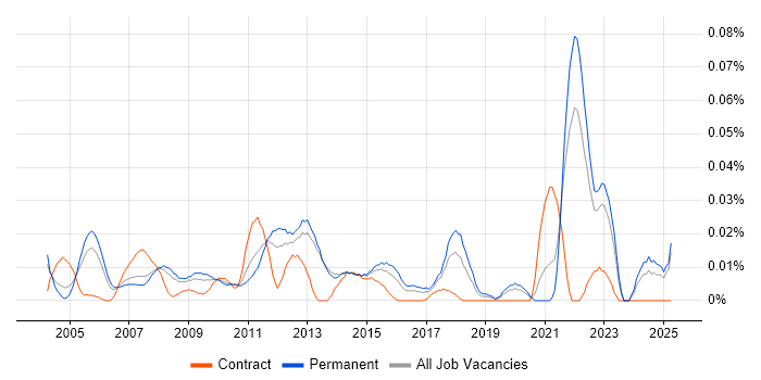 Job vacancy trend for Senior Risk Analyst in the South East Job vacancy trend for Senior Risk Analyst in the South East
