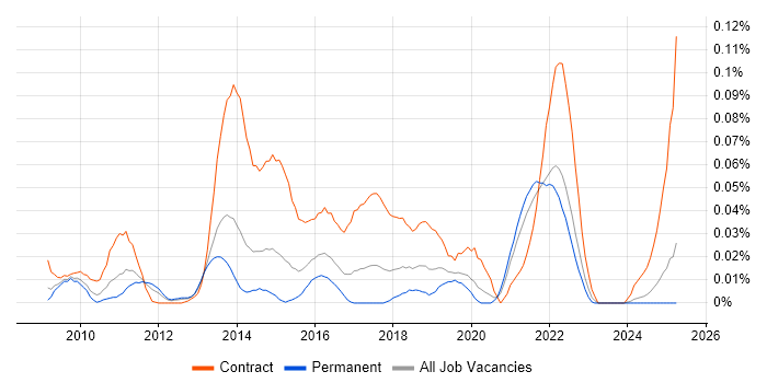 Job vacancy trend for Service Transition Leader in the South East Job vacancy trend for Service Transition Leader in the South East