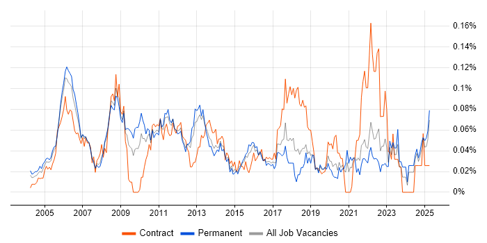 Job vacancy trend for Six Sigma Black Belt in the South East Job vacancy trend for Six Sigma Black Belt in the South East
