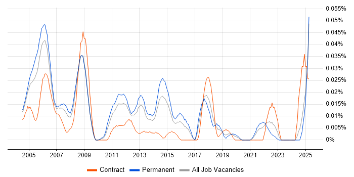 Job vacancy trend for Six Sigma Master Black Belt in the South East Job vacancy trend for Six Sigma Master Black Belt in the South East