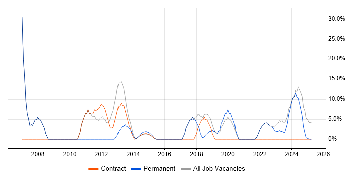 Job vacancy trend for Analyst in Addlestone Job vacancy trend for Analyst in Addlestone
