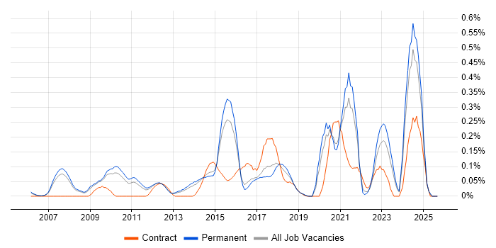 Analytics Manager job vacancy trend in Surrey Analytics Manager job vacancy trend in Surrey