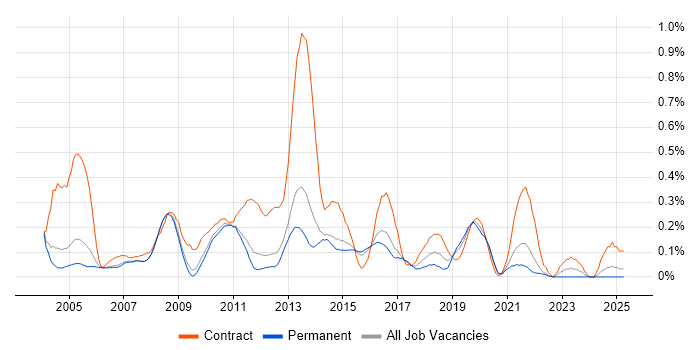 Job vacancy trend for Application Packaging in Surrey Job vacancy trend for Application Packaging in Surrey