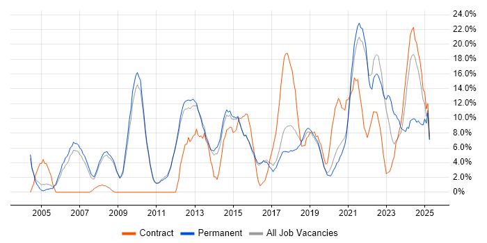 Job vacancy trend for Analytical Skills in Chertsey Job vacancy trend for Analytical Skills in Chertsey