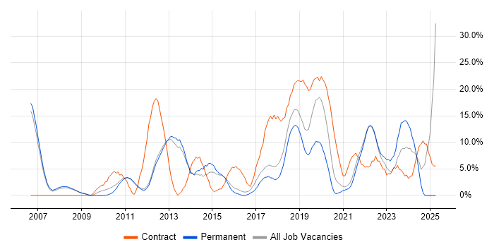 Job vacancy trend for Business Intelligence in Chertsey Job vacancy trend for Business Intelligence in Chertsey