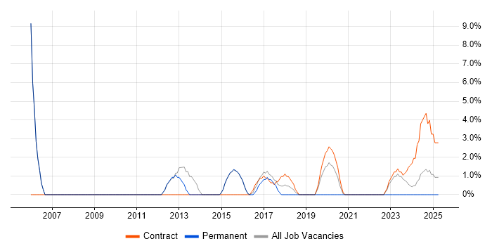 Job vacancy trend for CRM Manager in Chertsey Job vacancy trend for CRM Manager in Chertsey