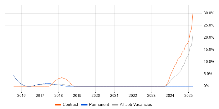 Job vacancy trend for Customer Engagement in Chertsey Job vacancy trend for Customer Engagement in Chertsey