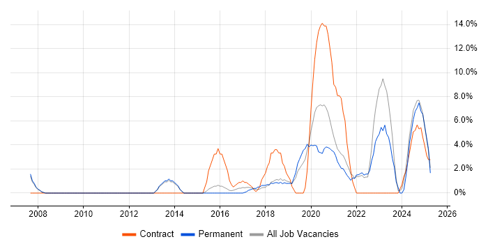 Job vacancy trend for Customer Experience in Chertsey Job vacancy trend for Customer Experience in Chertsey
