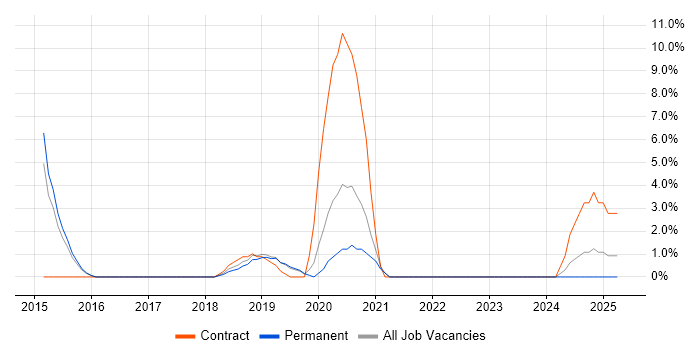 Job vacancy trend for Customer Insight in Chertsey Job vacancy trend for Customer Insight in Chertsey