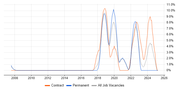 Job vacancy trend for E-Commerce Manager in Chertsey Job vacancy trend for E-Commerce Manager in Chertsey