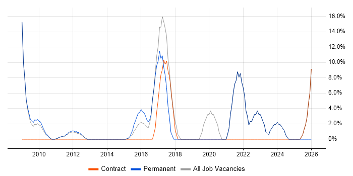 Analytics job vacancy trend in Cobham