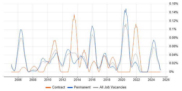 Job vacancy trend for Customer Acquisition in Surrey Job vacancy trend for Customer Acquisition in Surrey