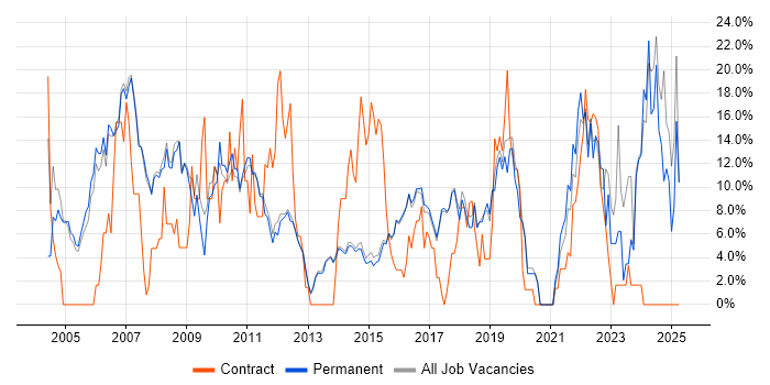Job vacancy trend for Analyst in Egham Job vacancy trend for Analyst in Egham
