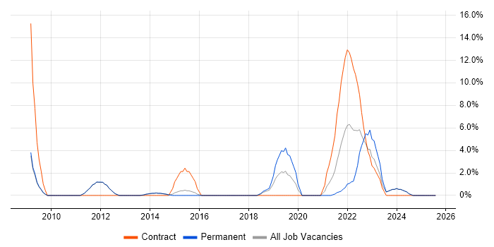 Job vacancy trend for Customer Experience in Egham