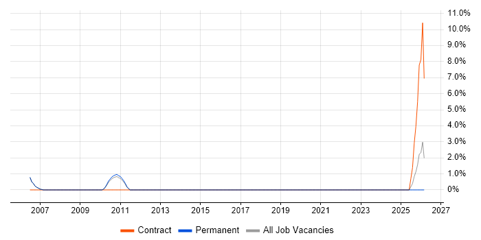 Foundry job vacancy trend in Egham