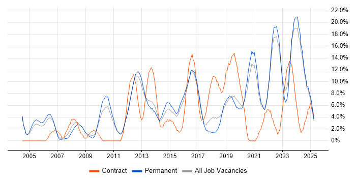 Job vacancy trend for Analytical Skills in Epsom Job vacancy trend for Analytical Skills in Epsom