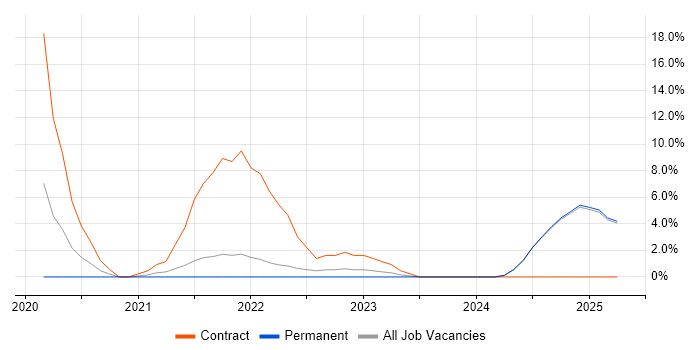 Job vacancy trend for Azure Monitor in Epsom Job vacancy trend for Azure Monitor in Epsom