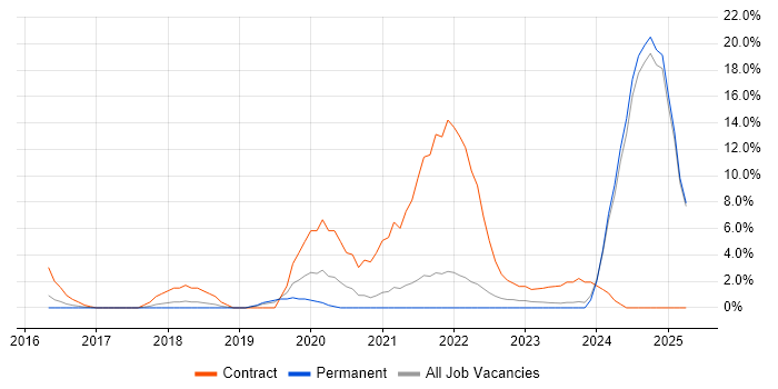 Job vacancy trend for Azure SQL Database in Epsom Job vacancy trend for Azure SQL Database in Epsom