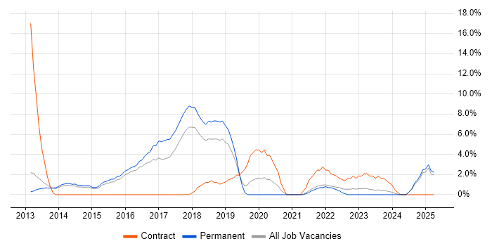 Job vacancy trend for Big Data in Epsom Job vacancy trend for Big Data in Epsom