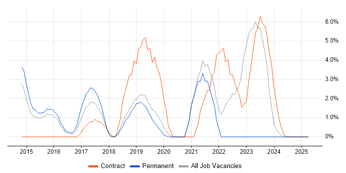 Job vacancy trend for Confluence in Epsom Job vacancy trend for Confluence in Epsom